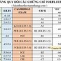 600 Điểm Toeic Bằng Bao Nhiêu Ielts