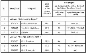 Điểm Chuẩn Đh Kinh Tế