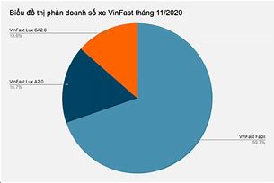 Doanh Số Bán Xe Vinfast Tại Mỹ 2024