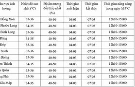 Nhiệt Độ Cao Nhất Ở Việt Nam Hôm Nay