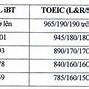 Quy Đổi Ielts Tmu 2023