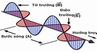 Sóng Điện Từ Lý 12